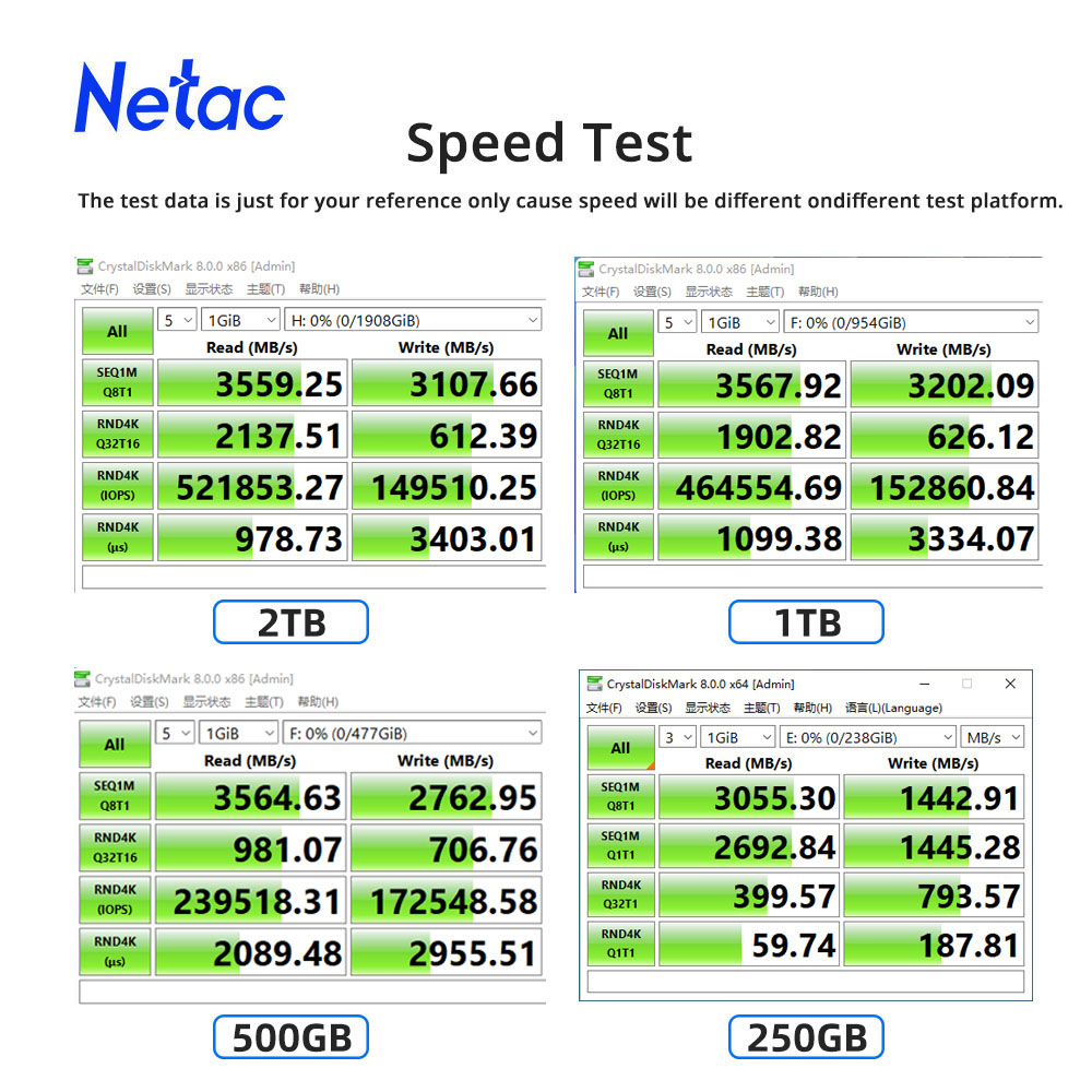 Netac NVMe SSD M2 1TB 2TB 500G - Samsung Ssd Evo 870 recensione e prezzo