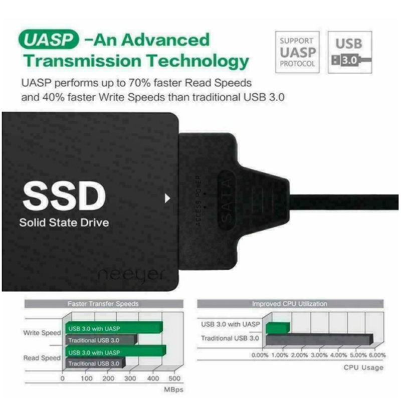 Cavo adattatore per disco rigi - Samsung Ssd Evo 870 recensione e prezzo